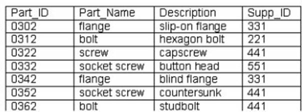 1D0-541 dumps exhibit