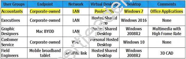 1Y0-402 dumps exhibit