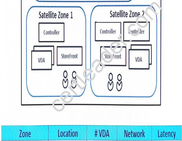 1Y0-402 dumps exhibit