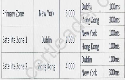 1Y0-402 dumps exhibit