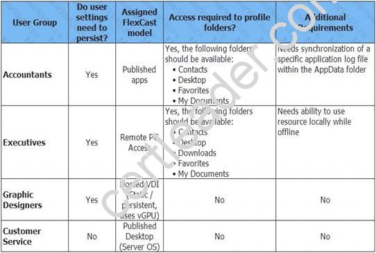1Y0-402 dumps exhibit