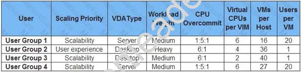 1Y0-402 dumps exhibit