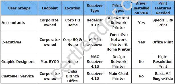 1Y0-402 dumps exhibit