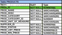 1Z0-051 dumps exhibit