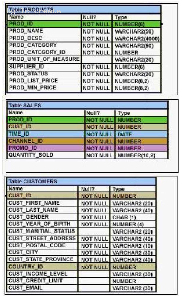 1Z0-051 dumps exhibit