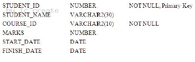 1Z0-051 dumps exhibit