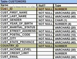 1Z0-051 dumps exhibit