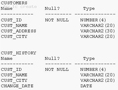 1Z0-051 dumps exhibit