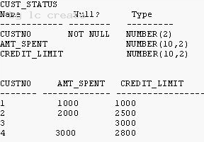 1Z0-051 dumps exhibit