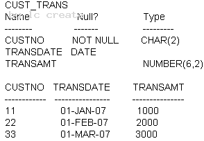 1Z0-051 dumps exhibit