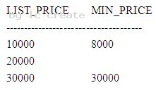 1Z0-051 dumps exhibit