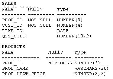 1Z0-051 dumps exhibit