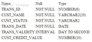 1Z0-051 dumps exhibit