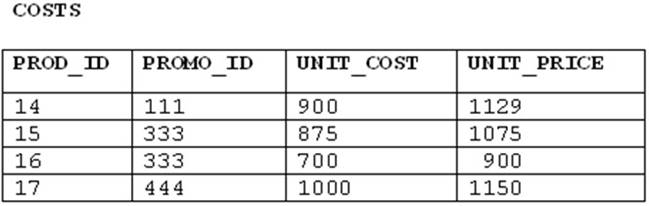 1Z0-061 dumps exhibit