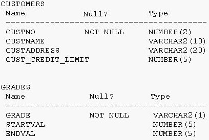 1Z0-061 dumps exhibit