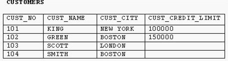 1Z0-061 dumps exhibit