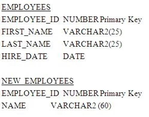 1Z0-061 dumps exhibit