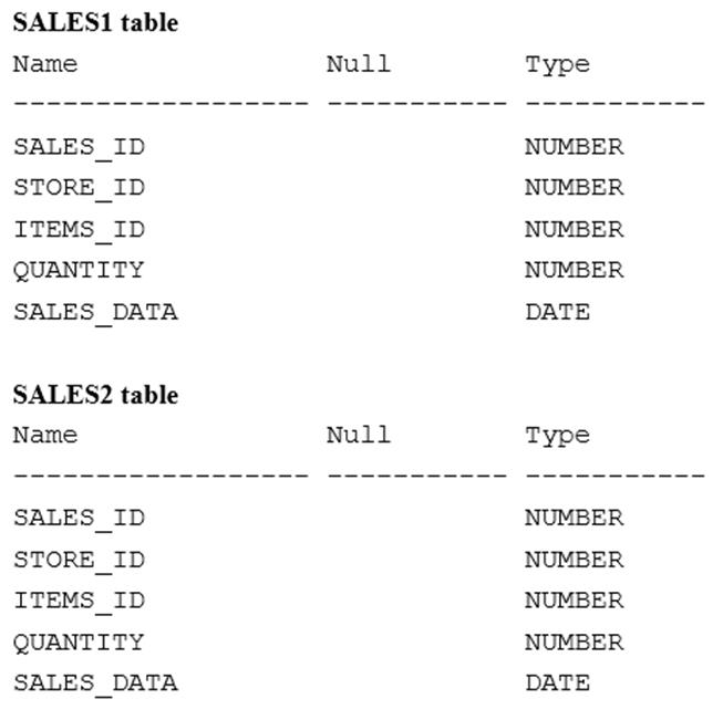 1Z0-061 dumps exhibit