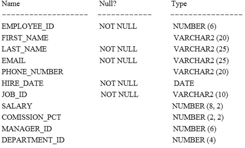 1Z0-061 dumps exhibit