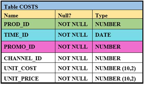 1Z0-061 dumps exhibit