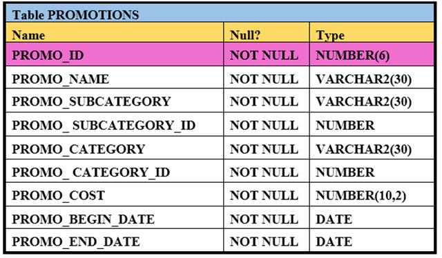 1Z0-061 dumps exhibit