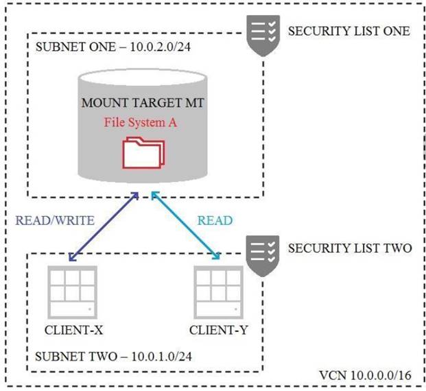 1Z0-1072-20 dumps exhibit