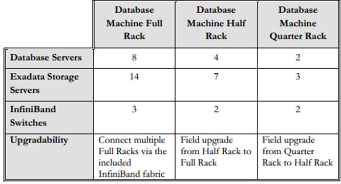 1Z0-485 dumps exhibit