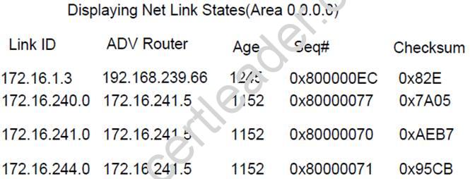 200-101 dumps exhibit
