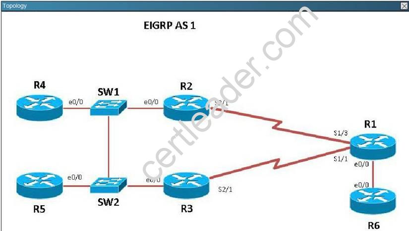 200-101 dumps exhibit