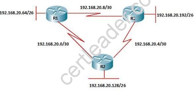 200-101 dumps exhibit