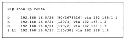 200-301 dumps exhibit