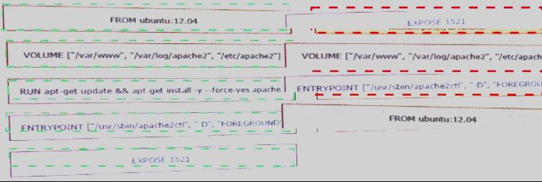 200-901 dumps exhibit