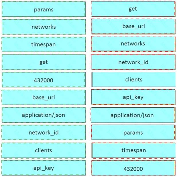200-901 dumps exhibit