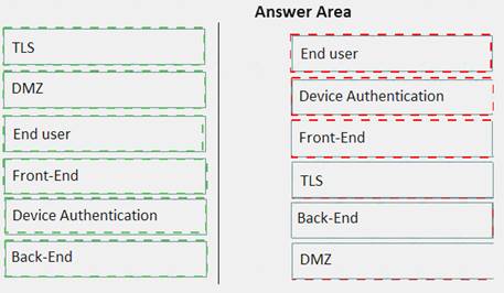 2V0-61.19 dumps exhibit