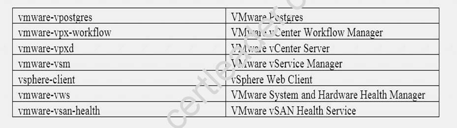 2V0-622 dumps exhibit
