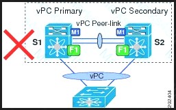 300-180 dumps exhibit