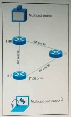 400-007 dumps exhibit