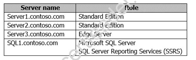 70-334 dumps exhibit