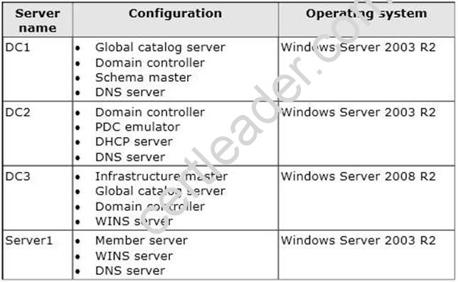 70-412 dumps exhibit