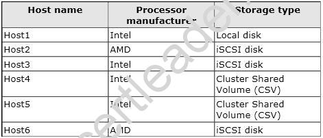 70-412 dumps exhibit