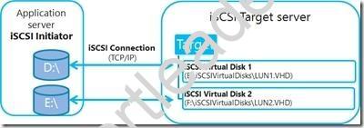 70-412 dumps exhibit