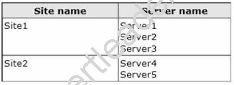 70-412 dumps exhibit