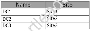 70-412 dumps exhibit