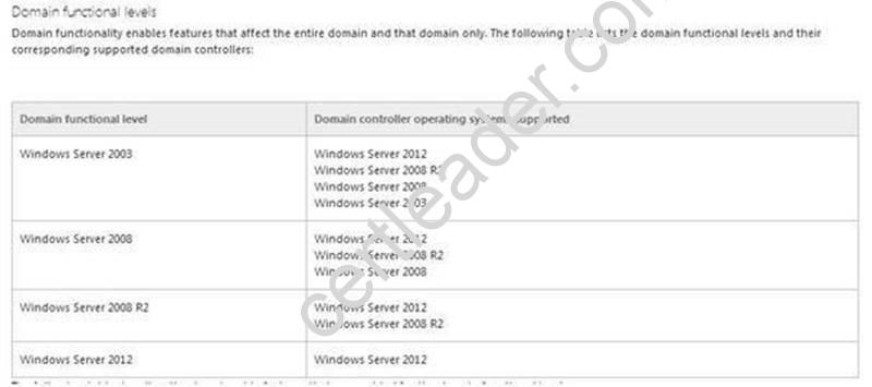 70-412 dumps exhibit