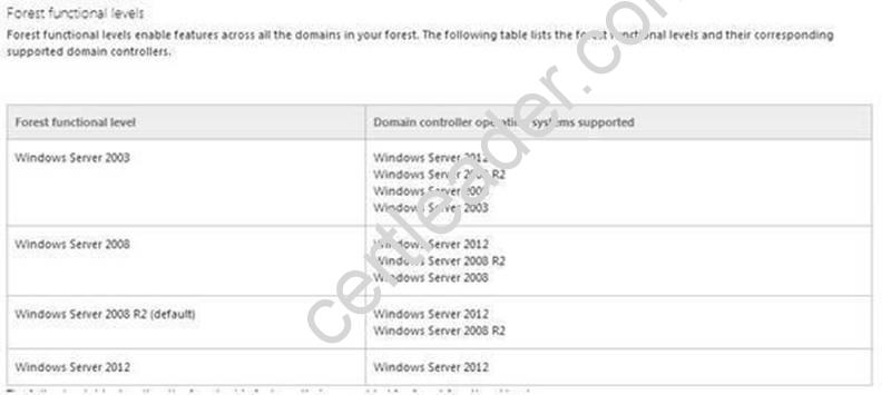 70-412 dumps exhibit