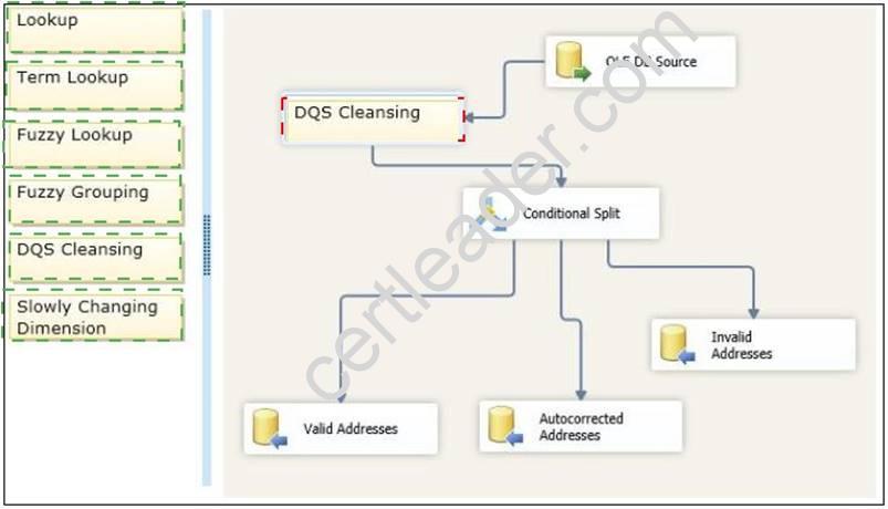 70-463 dumps exhibit