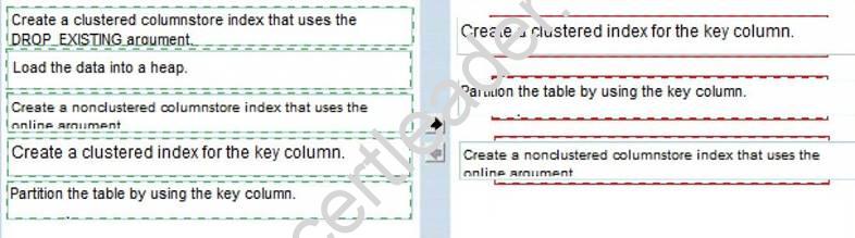 70-463 dumps exhibit