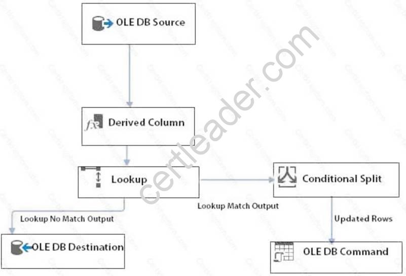 70-463 dumps exhibit