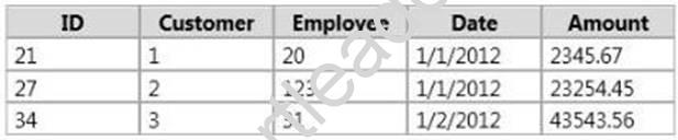 70-466 dumps exhibit