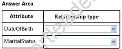 70-466 dumps exhibit